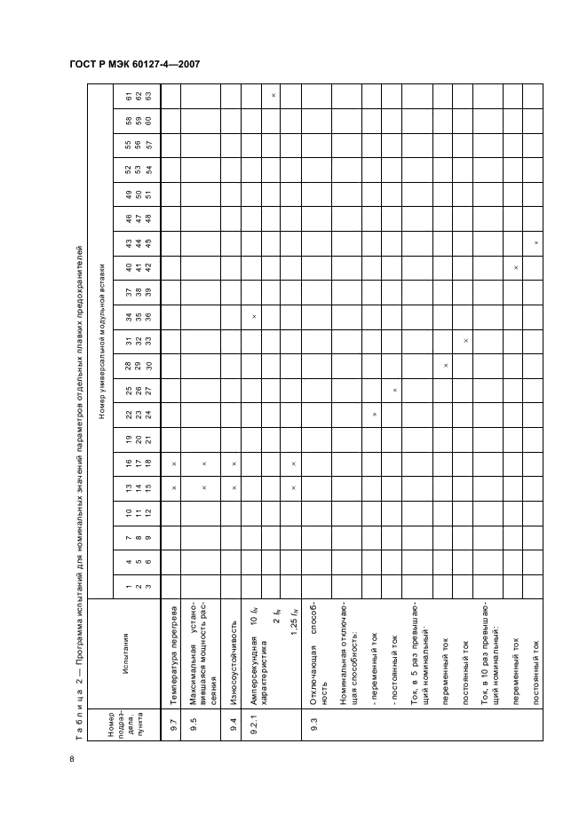 ГОСТ Р МЭК 60127-4-2007 Миниатюрные плавкие предохранители. Часть 4. Универсальные модульные плавкие вставки для объемного и поверхностного монтажа (фото 10 из 24)