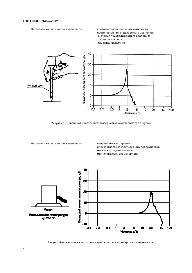 ГОСТ ИСО 5348-2002 Вибрация и удар. Механическое крепление акселерометров (фото 12 из 16)