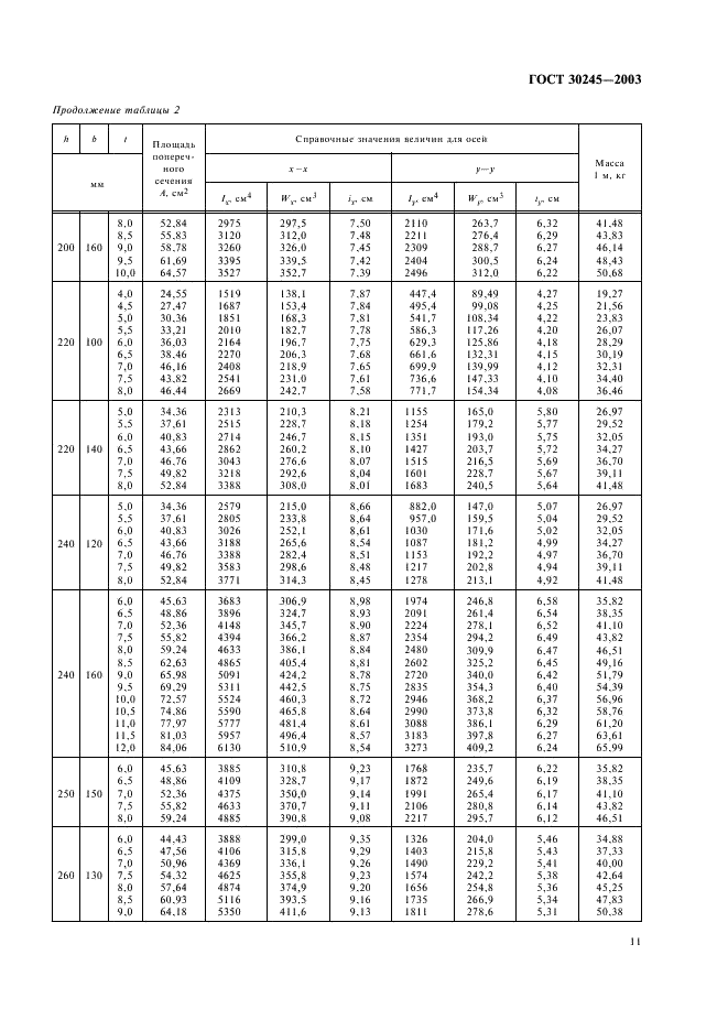 ГОСТ 30245-2003 Профили стальные гнутые замкнутые сварные квадратные и прямоугольные для строительных конструкций. Технические условия (фото 14 из 19)