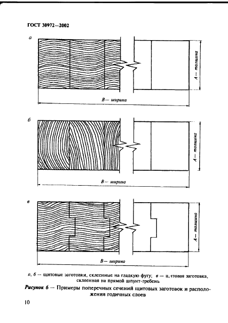 ГОСТ 30972-2002 Заготовки и детали деревянные клееные для оконных и дверных блоков. Технические условия (фото 13 из 34)
