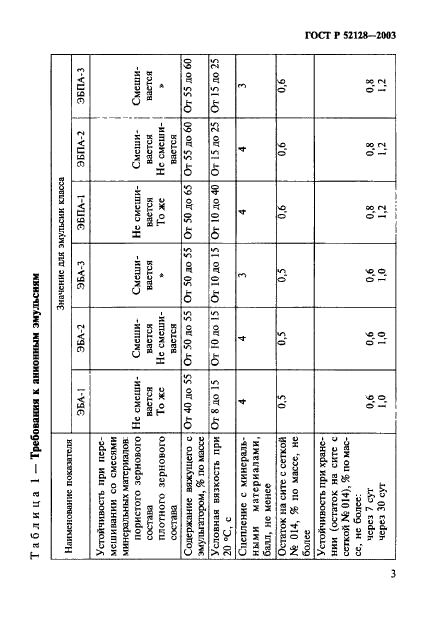 ГОСТ Р 52128-2003 Эмульсии битумные дорожные. Технические условия (фото 6 из 31)
