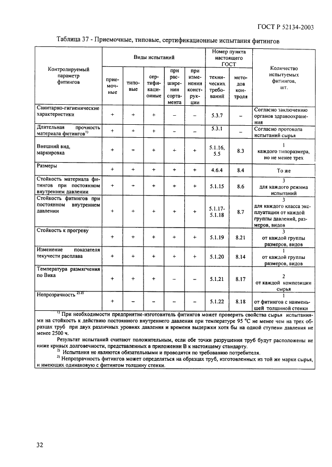 ГОСТ Р 52134-2003 Трубы напорные из термопластов и соединительные детали к ним для систем водоснабжения и отопления. Общие технические условия (фото 37 из 73)