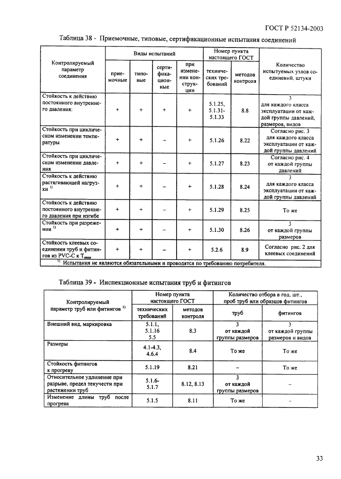 ГОСТ Р 52134-2003 Трубы напорные из термопластов и соединительные детали к ним для систем водоснабжения и отопления. Общие технические условия (фото 38 из 73)