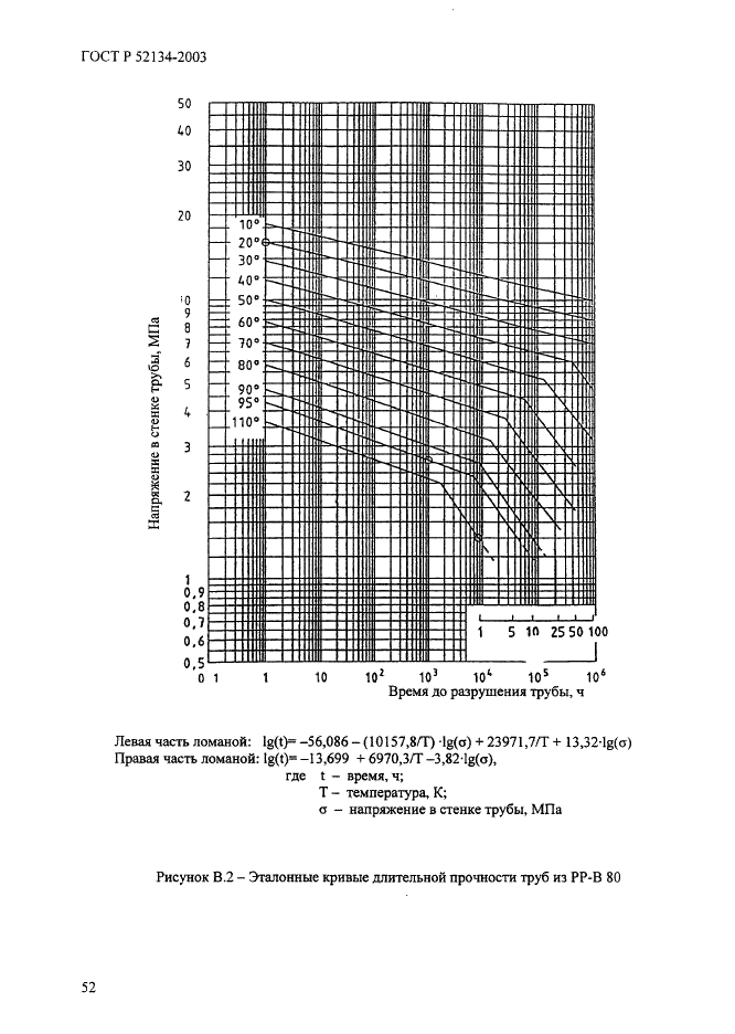 ГОСТ Р 52134-2003 Трубы напорные из термопластов и соединительные детали к ним для систем водоснабжения и отопления. Общие технические условия (фото 57 из 73)