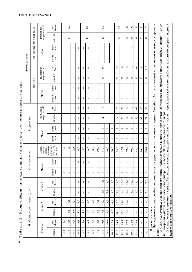 ГОСТ Р 51722-2001 Суда малые. Нормы снабжения якорями, якорными цепями, якорными, швартовными и буксирными канатами (фото 7 из 11)