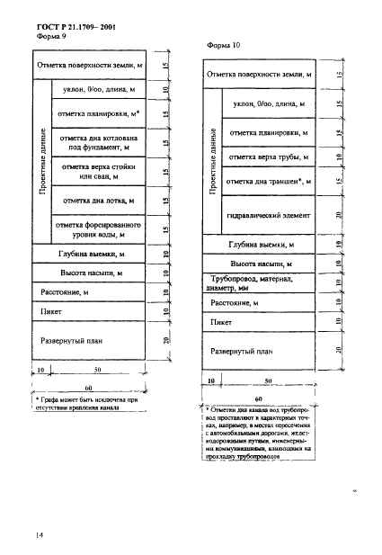 ГОСТ Р 21.1709-2001 Система проектной документации для строительства. Правила выполнения рабочей документации линейных сооружений гидромелиоративных систем (фото 17 из 29)