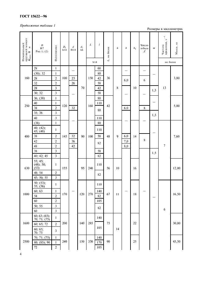ГОСТ 15622-96 Муфты предохранительные фрикционные. Параметры, конструкция и размеры (фото 6 из 16)