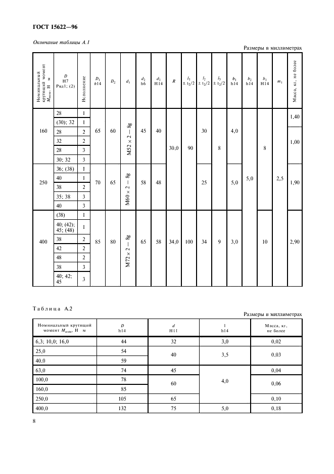 ГОСТ 15622-96 Муфты предохранительные фрикционные. Параметры, конструкция и размеры (фото 10 из 16)