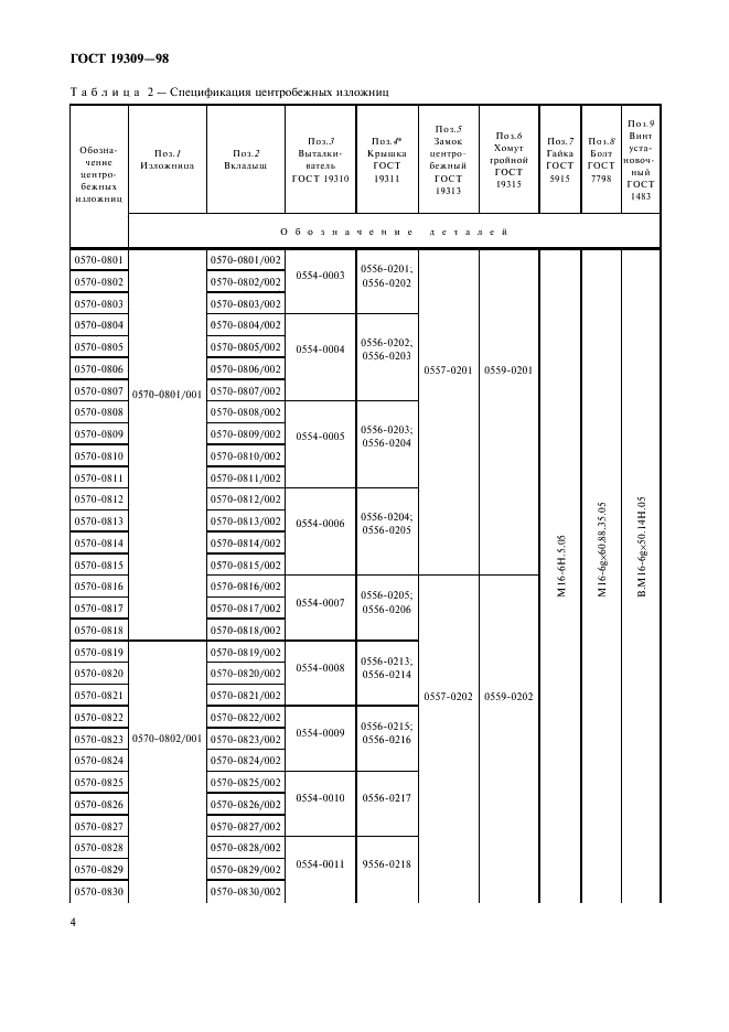 ГОСТ 19309-98 Изложницы центробежные с фланцем, вкладышами и центробежными замками. Конструкция и размеры (фото 6 из 12)