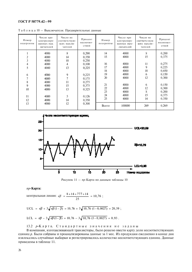 ГОСТ Р 50779.42-99 Статистические методы. Контрольные карты Шухарта (фото 30 из 36)