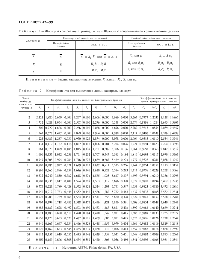 ГОСТ Р 50779.42-99 Статистические методы. Контрольные карты Шухарта (фото 10 из 36)