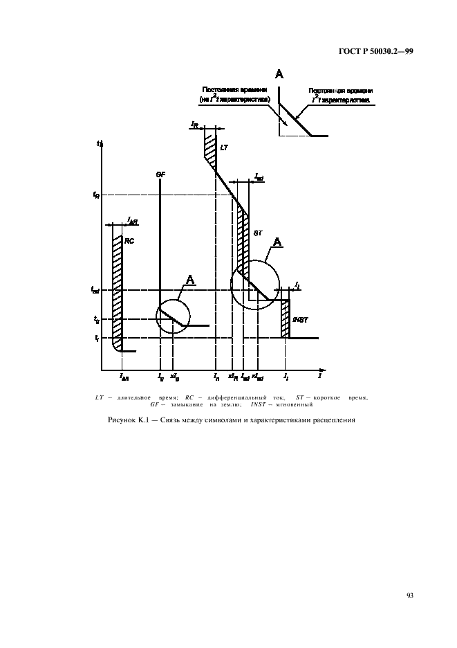 ГОСТ Р 50030.2-99 Аппаратура распределения и управления низковольтная. Часть 2. Автоматические выключатели (фото 97 из 100)