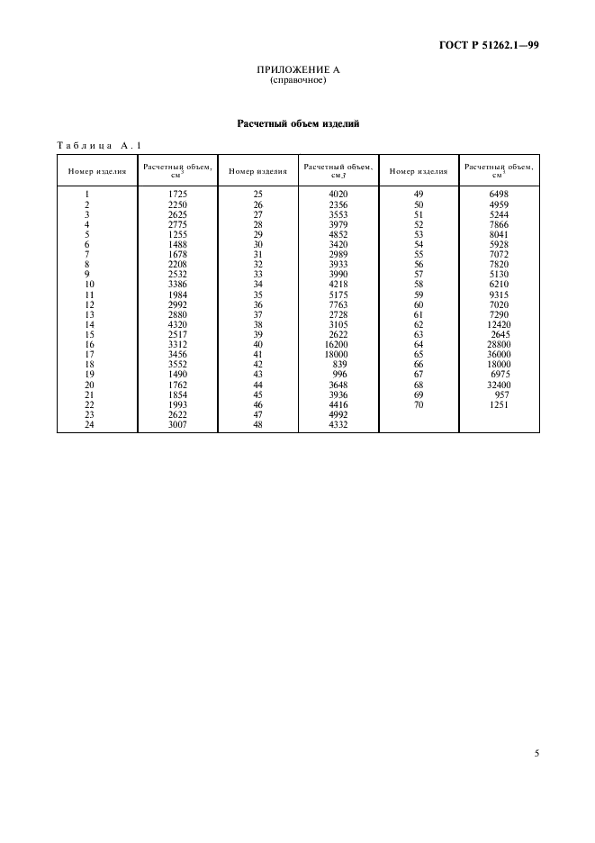 ГОСТ Р 51262.1-99 Изделия огнеупорные прямоугольные общего назначения. Форма и размеры (фото 7 из 8)