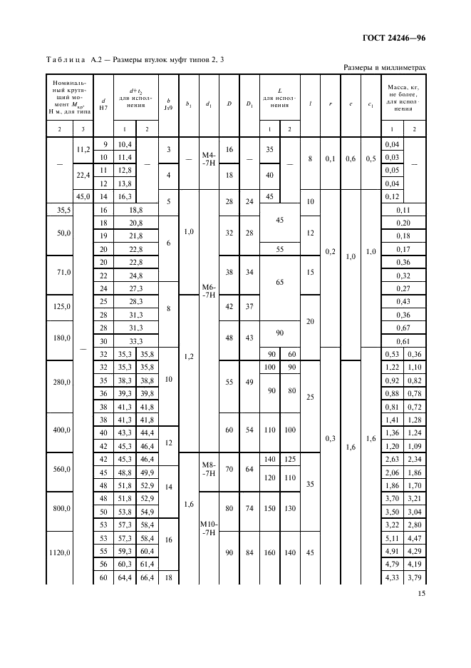 ГОСТ 24246-96 Муфты втулочные. Параметры, конструкция и размеры (фото 17 из 20)