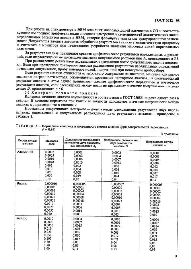 ГОСТ 6012-98 Никель. Методы химико-атомно-эмиссионного спектрального анализа (фото 12 из 26)