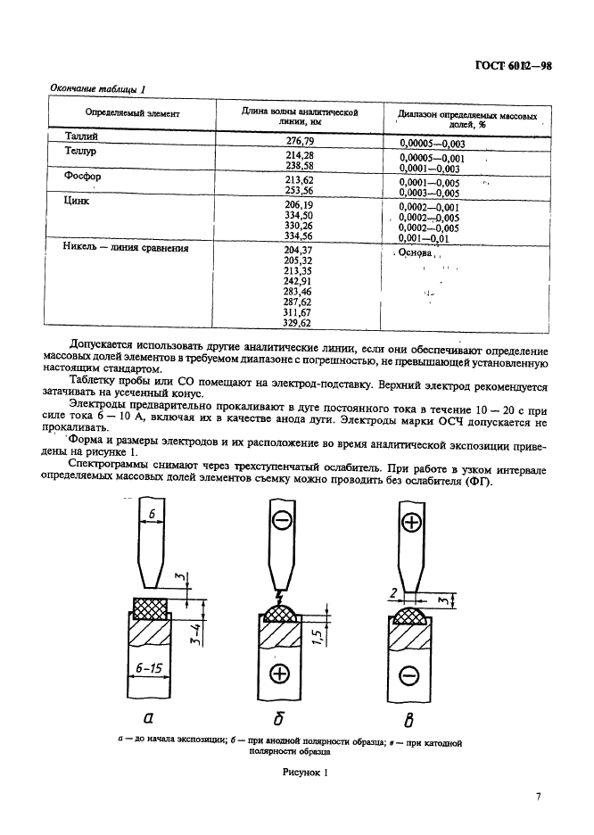 ГОСТ 6012-98 Никель. Методы химико-атомно-эмиссионного спектрального анализа (фото 10 из 26)