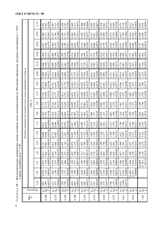 ГОСТ Р 50779.75-99 Статистические методы. Последовательные планы выборочного контроля по альтернативному признаку (фото 11 из 45)