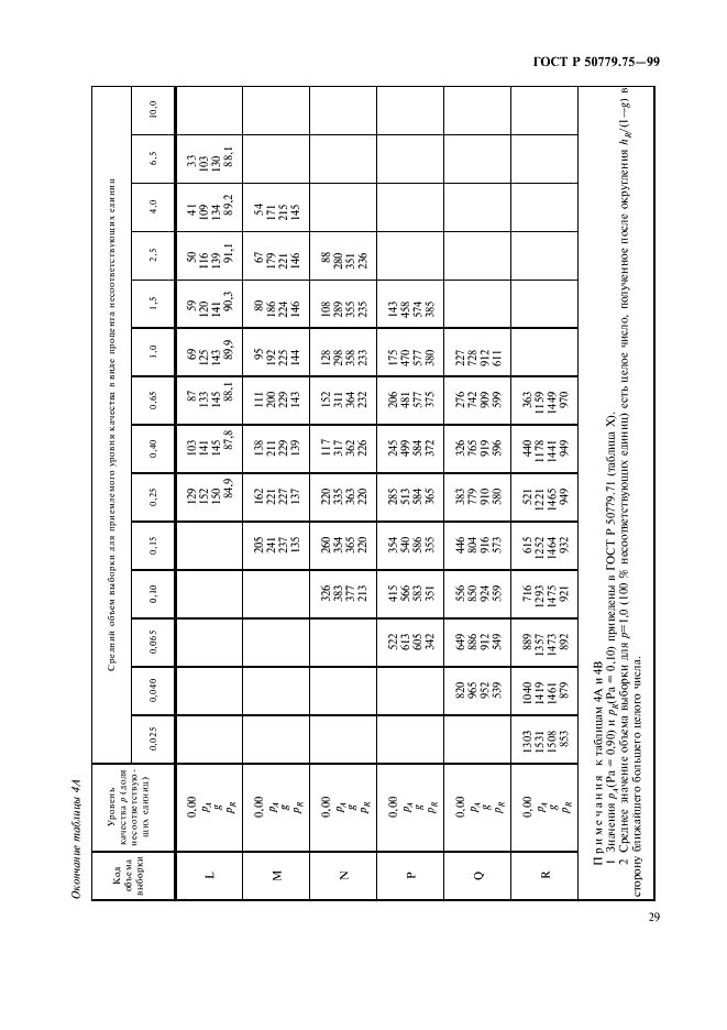 ГОСТ Р 50779.75-99 Статистические методы. Последовательные планы выборочного контроля по альтернативному признаку (фото 32 из 45)