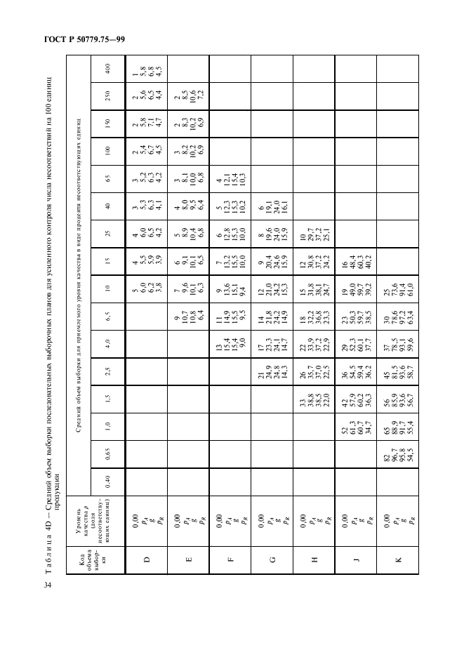 ГОСТ Р 50779.75-99 Статистические методы. Последовательные планы выборочного контроля по альтернативному признаку (фото 37 из 45)