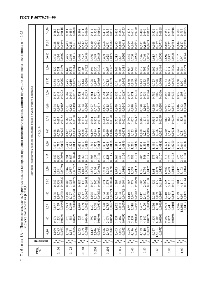 ГОСТ Р 50779.75-99 Статистические методы. Последовательные планы выборочного контроля по альтернативному признаку (фото 9 из 45)