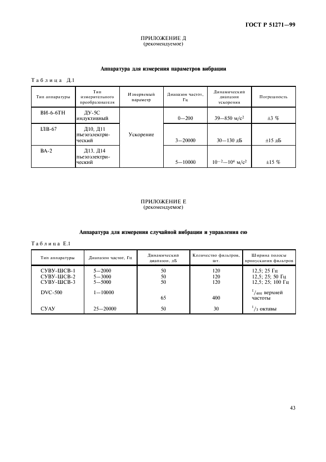 ГОСТ Р 51271-99 Изделия пиротехнические. Методы сертификационных испытаний (фото 46 из 49)