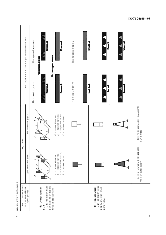 ГОСТ 26600-98 Знаки навигационные внутренних судоходных путей. Общие технические условия (фото 11 из 37)