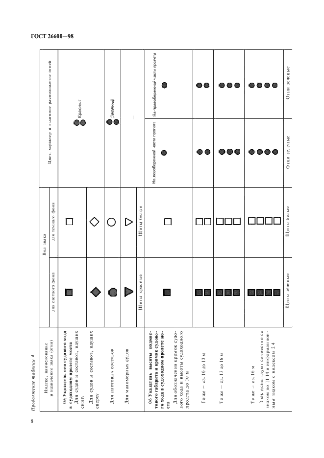 ГОСТ 26600-98 Знаки навигационные внутренних судоходных путей. Общие технические условия (фото 12 из 37)