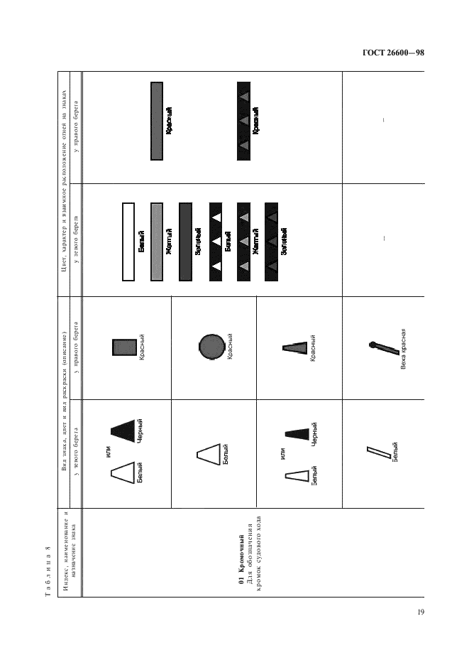 ГОСТ 26600-98 Знаки навигационные внутренних судоходных путей. Общие технические условия (фото 23 из 37)