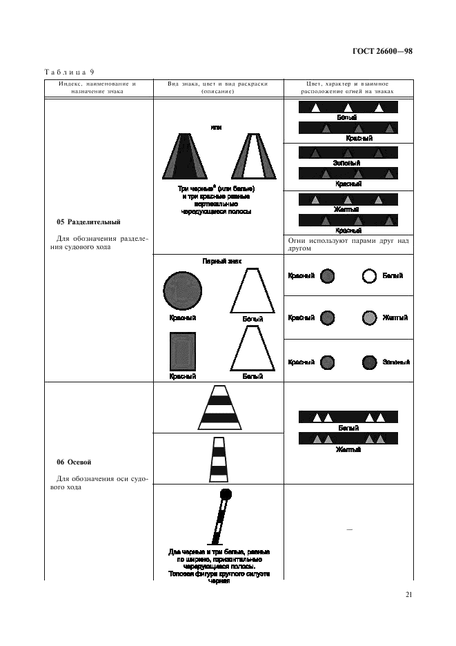 ГОСТ 26600-98 Знаки навигационные внутренних судоходных путей. Общие технические условия (фото 25 из 37)