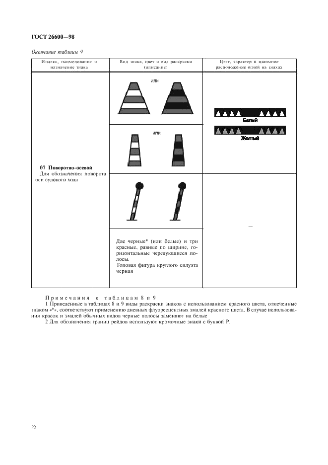 ГОСТ 26600-98 Знаки навигационные внутренних судоходных путей. Общие технические условия (фото 26 из 37)