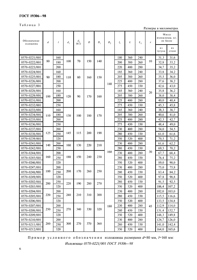 ГОСТ 19306-98 Изложницы центробежные с резьбовым хвостовиком и центробежными замками. Конструкция и размеры (фото 8 из 11)