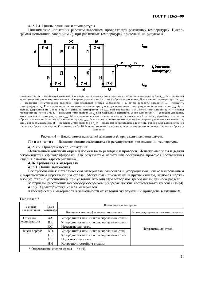 ГОСТ Р 51365-99 Оборудование нефтепромысловое добычное устьевое. Общие технические условия (фото 25 из 54)