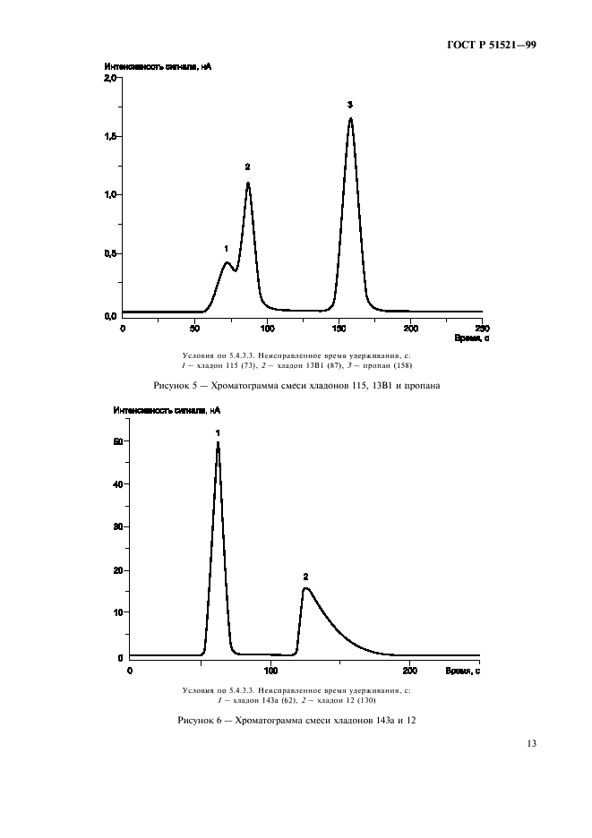 ГОСТ Р 51521-99 Хладагенты, пропелленты, продукция в аэрозольной упаковке и материалы полимерные. Методы определения озоноразрушающих веществ (фото 15 из 20)