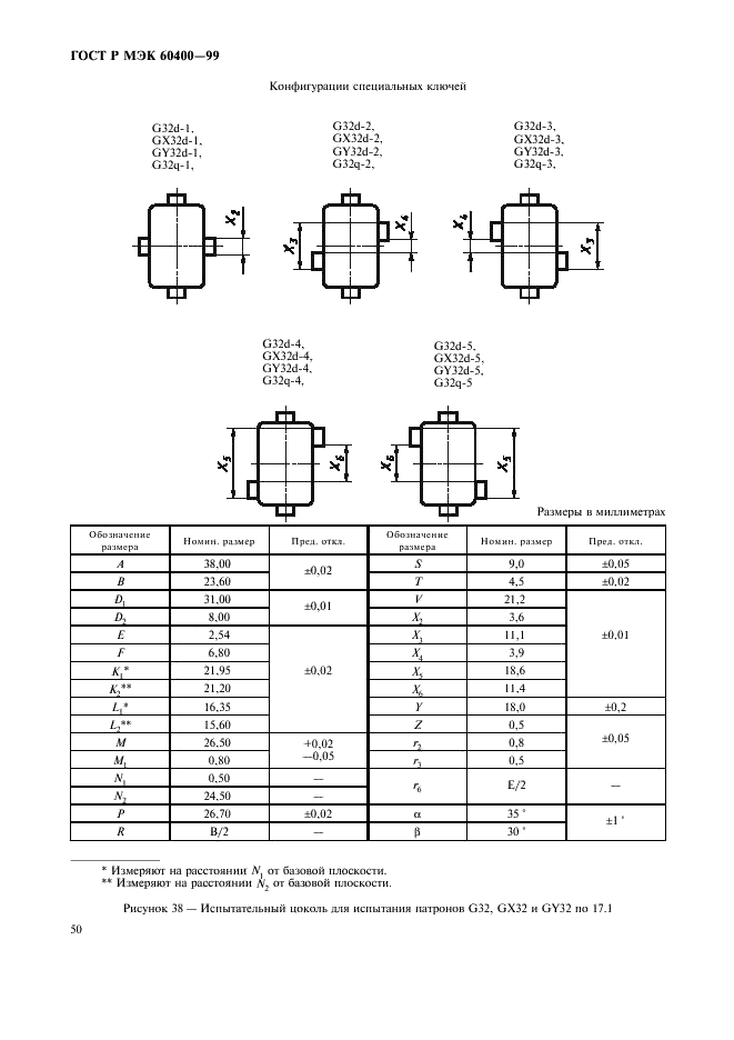 ГОСТ Р МЭК 60400-99 Патроны для трубчатых люминесцентных ламп и стартеров (фото 53 из 58)