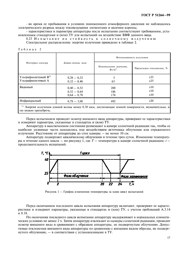 ГОСТ Р 51264-99 Средства связи, информатики и сигнализации реабилитационные электронные. Общие технические условия (фото 20 из 31)