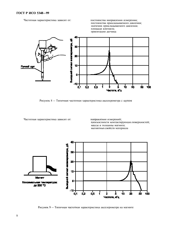 ГОСТ Р ИСО 5348-99 Вибрация и удар. Механическое крепление акселерометров (фото 10 из 12)