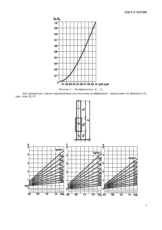 ГОСТ Р 51273-99 Сосуды и аппараты. Нормы и методы расчета на прочность. Определение расчетных усилий для аппаратов колонного типа от ветровых нагрузок и сейсмических воздействий (фото 6 из 16)