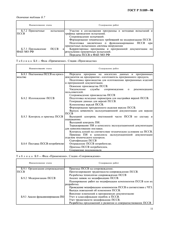 ГОСТ Р 51189-98 Средства программные систем вооружения. Порядок разработки (фото 14 из 17)