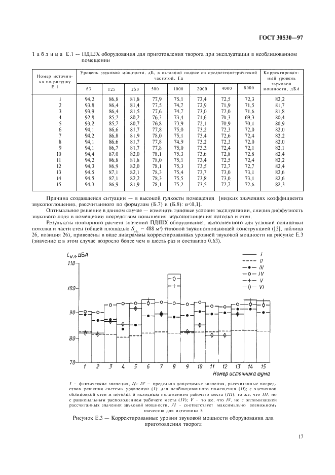 ГОСТ 30530-97 Шум. Методы расчета предельно допустимых шумовых характеристик стационарных машин (фото 21 из 24)