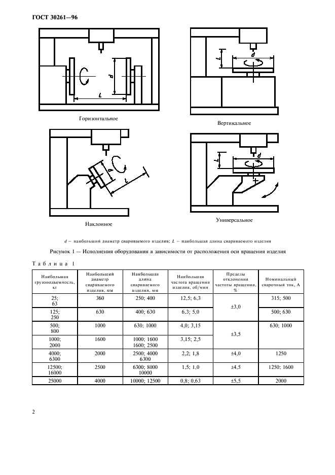 ГОСТ 30261-96 Оборудование для сварки кольцевых швов. Типы, основные параметры и размеры (фото 4 из 6)