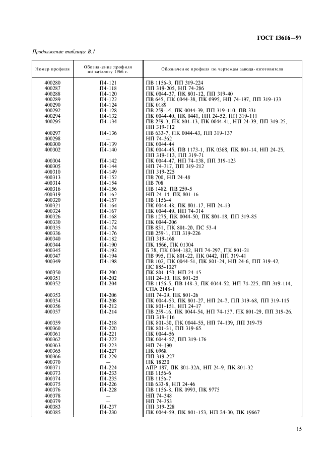 ГОСТ 13616-97 Профили прессованные прямоугольные полосообразного сечения из алюминия, алюминиевых и магниевых сплавов. Сортамент (фото 18 из 29)