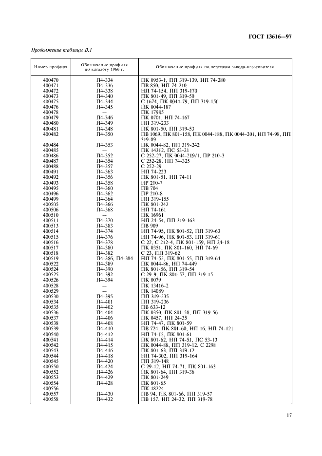 ГОСТ 13616-97 Профили прессованные прямоугольные полосообразного сечения из алюминия, алюминиевых и магниевых сплавов. Сортамент (фото 20 из 29)