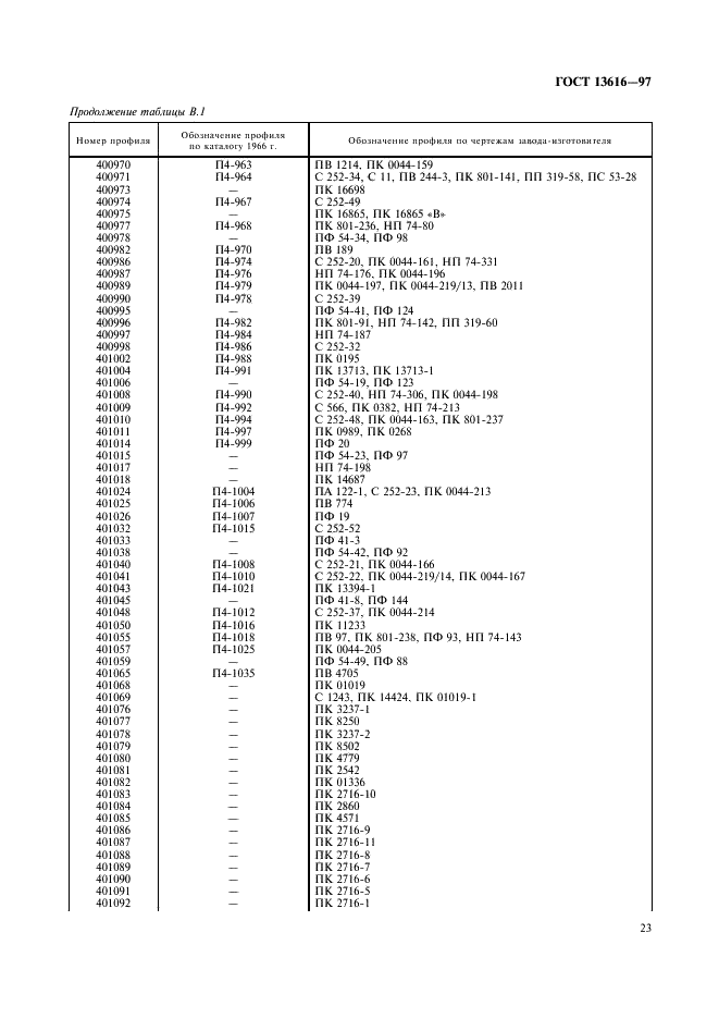 ГОСТ 13616-97 Профили прессованные прямоугольные полосообразного сечения из алюминия, алюминиевых и магниевых сплавов. Сортамент (фото 26 из 29)