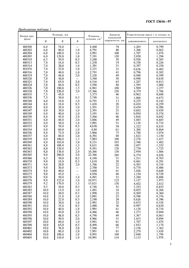 ГОСТ 13616-97 Профили прессованные прямоугольные полосообразного сечения из алюминия, алюминиевых и магниевых сплавов. Сортамент (фото 6 из 29)