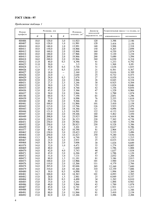 ГОСТ 13616-97 Профили прессованные прямоугольные полосообразного сечения из алюминия, алюминиевых и магниевых сплавов. Сортамент (фото 7 из 29)