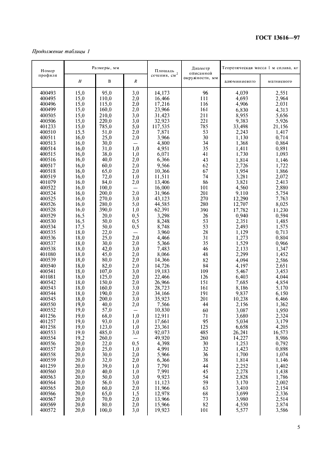 ГОСТ 13616-97 Профили прессованные прямоугольные полосообразного сечения из алюминия, алюминиевых и магниевых сплавов. Сортамент (фото 8 из 29)