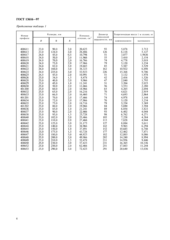 ГОСТ 13616-97 Профили прессованные прямоугольные полосообразного сечения из алюминия, алюминиевых и магниевых сплавов. Сортамент (фото 9 из 29)