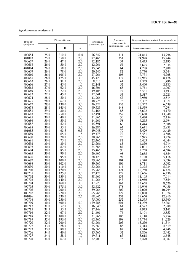 ГОСТ 13616-97 Профили прессованные прямоугольные полосообразного сечения из алюминия, алюминиевых и магниевых сплавов. Сортамент (фото 10 из 29)