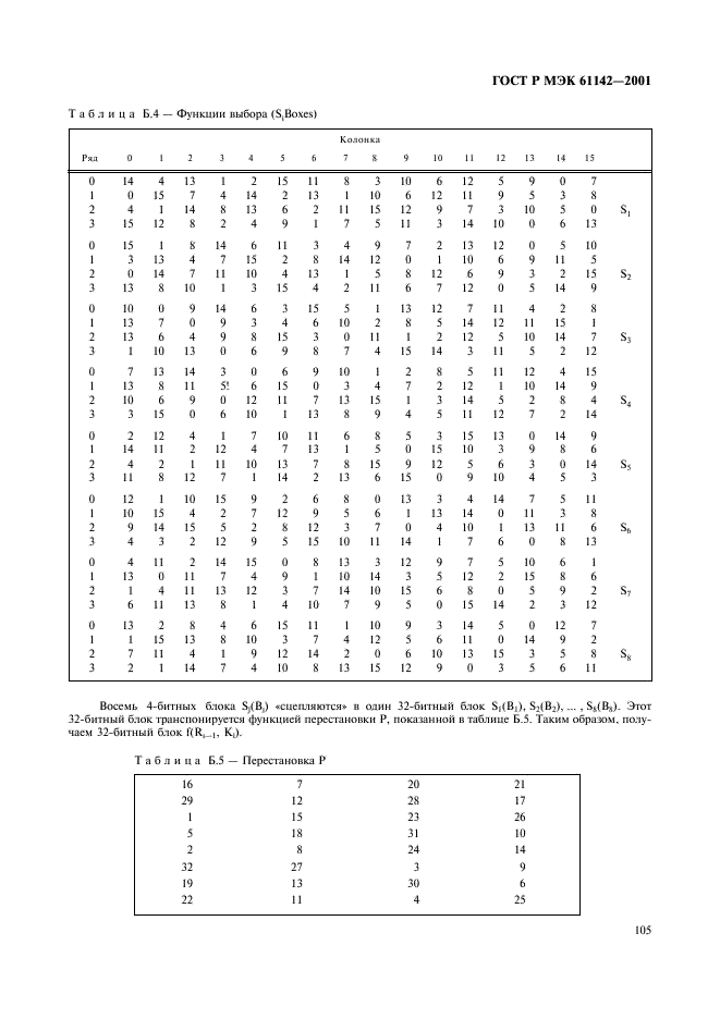 ГОСТ Р МЭК 61142-2001 Обмен данными при считывании показаний счетчиков, тарификации и управлении нагрузкой. Обмен данными по локальной шине (фото 108 из 118)