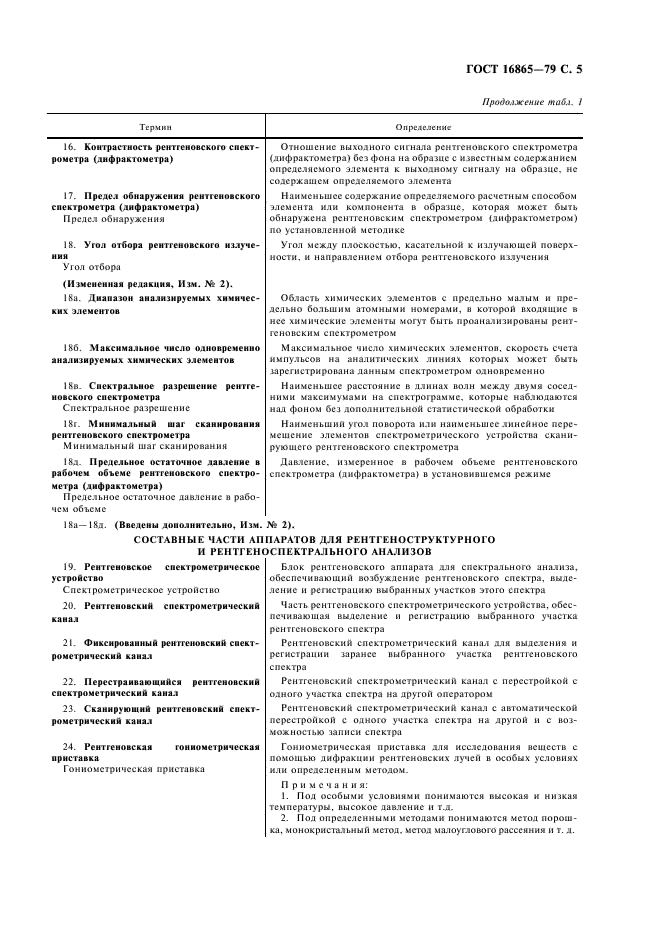 ГОСТ 16865-79 Аппаратура для рентгеноструктурного и рентгеноспектрального анализов. Термины и определения (фото 6 из 11)